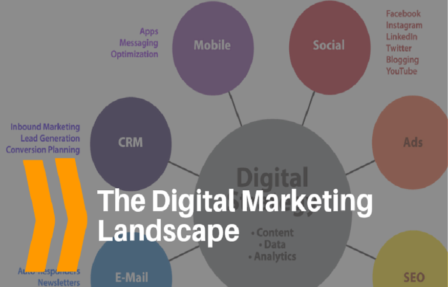 Digital Marketing: A marketing Landscape